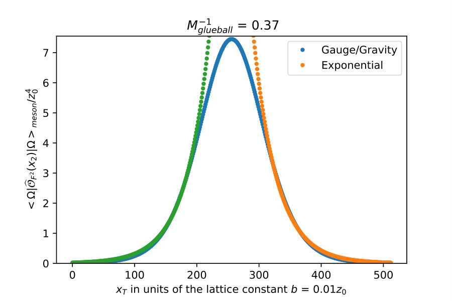 Figure 18