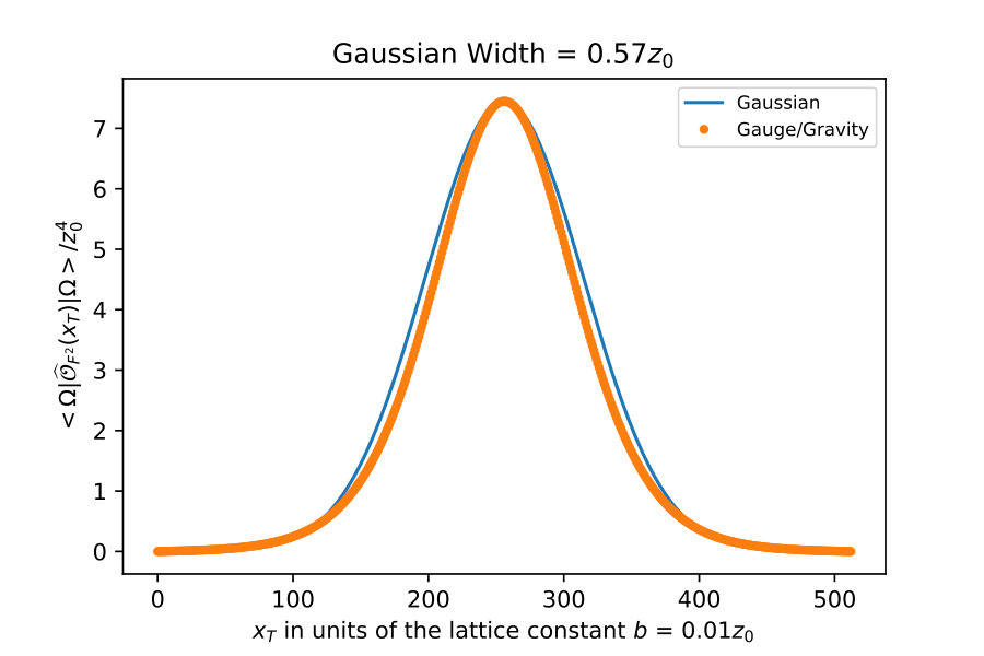 Figure 19