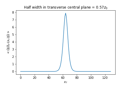 Figure 20