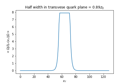Figure 21