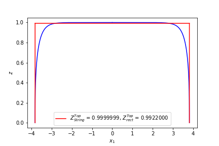 Figure 22