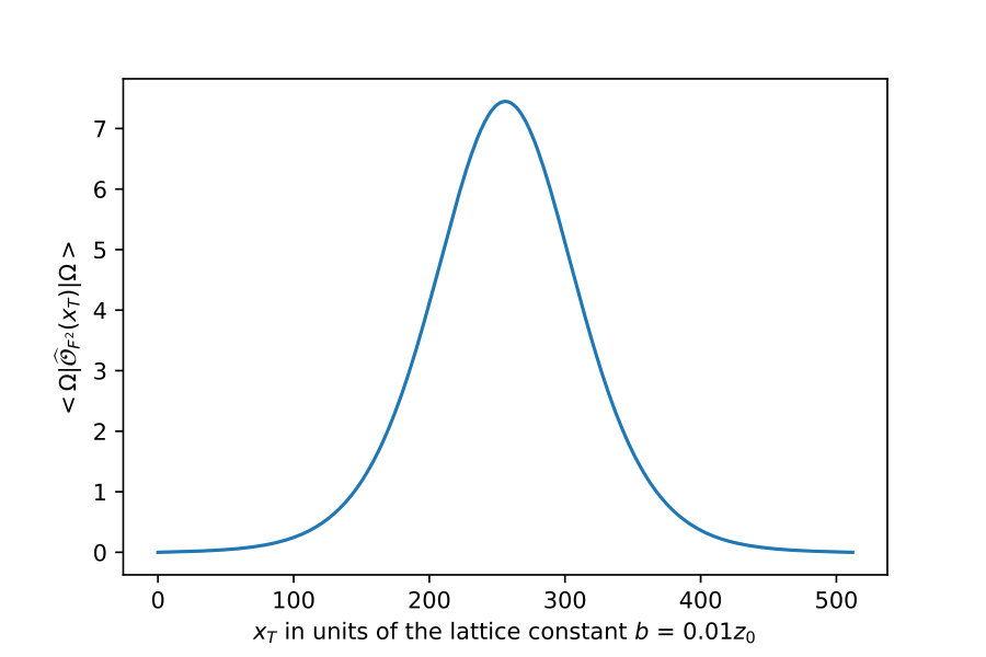 Figure 23