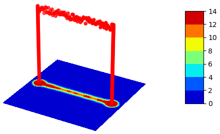 Figure 25