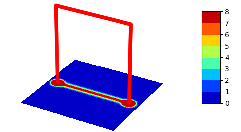 Figure 30