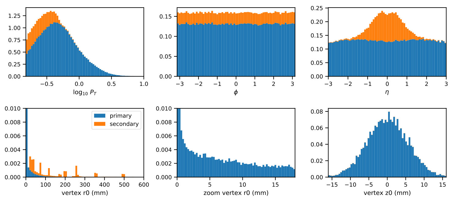 Figure 9