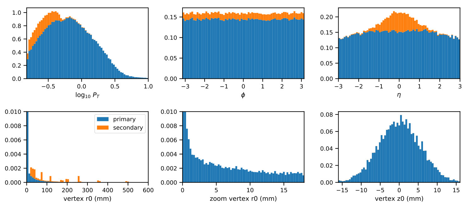 Figure 10