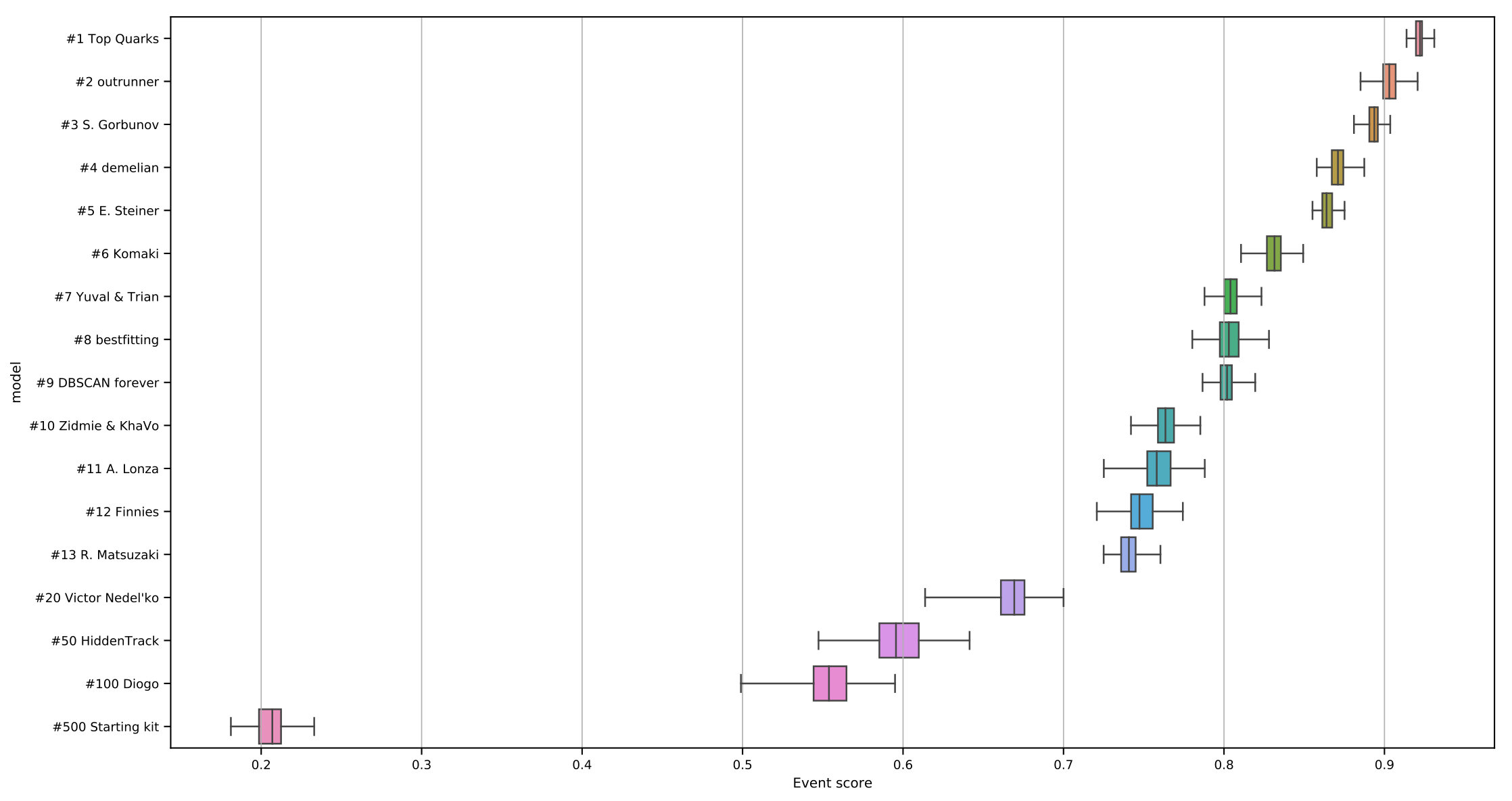 Figure 11