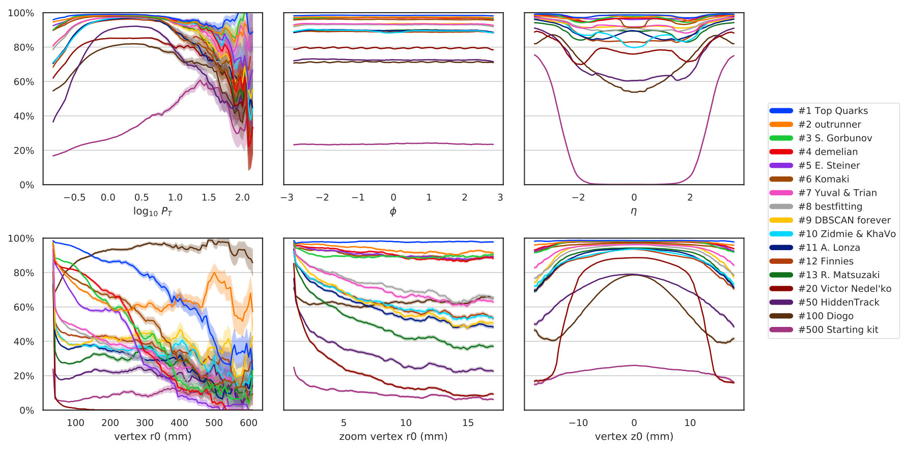 Figure 15