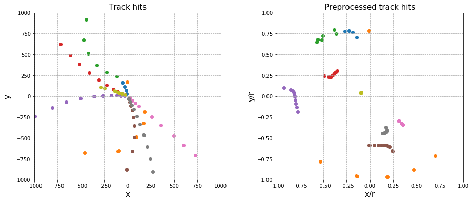 Figure 19