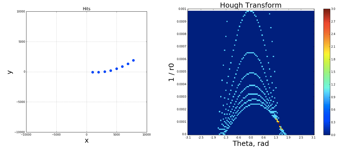 Figure 20