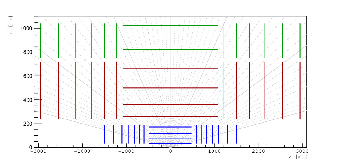 Figure 21