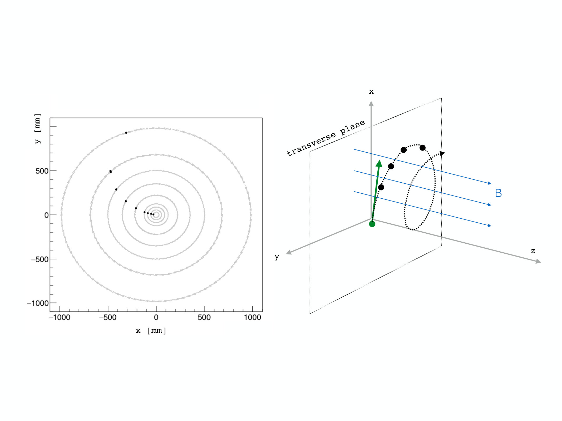 Figure 22