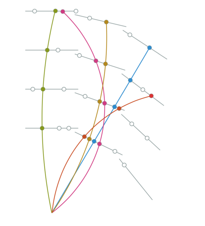 Figure 25