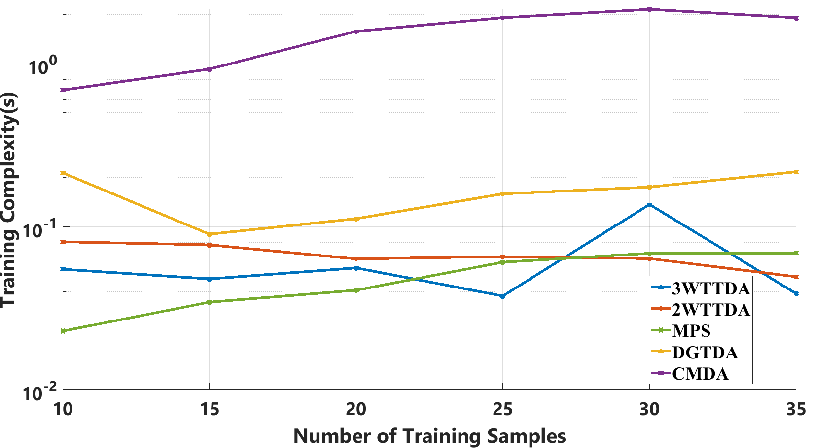 Figure 10