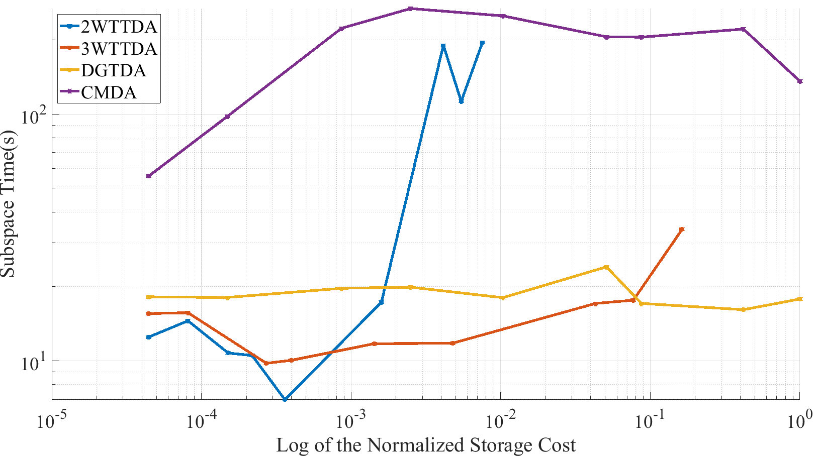 Figure 14