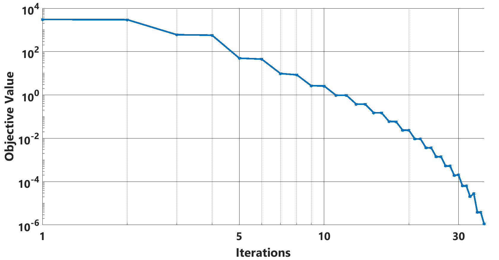 Figure 17