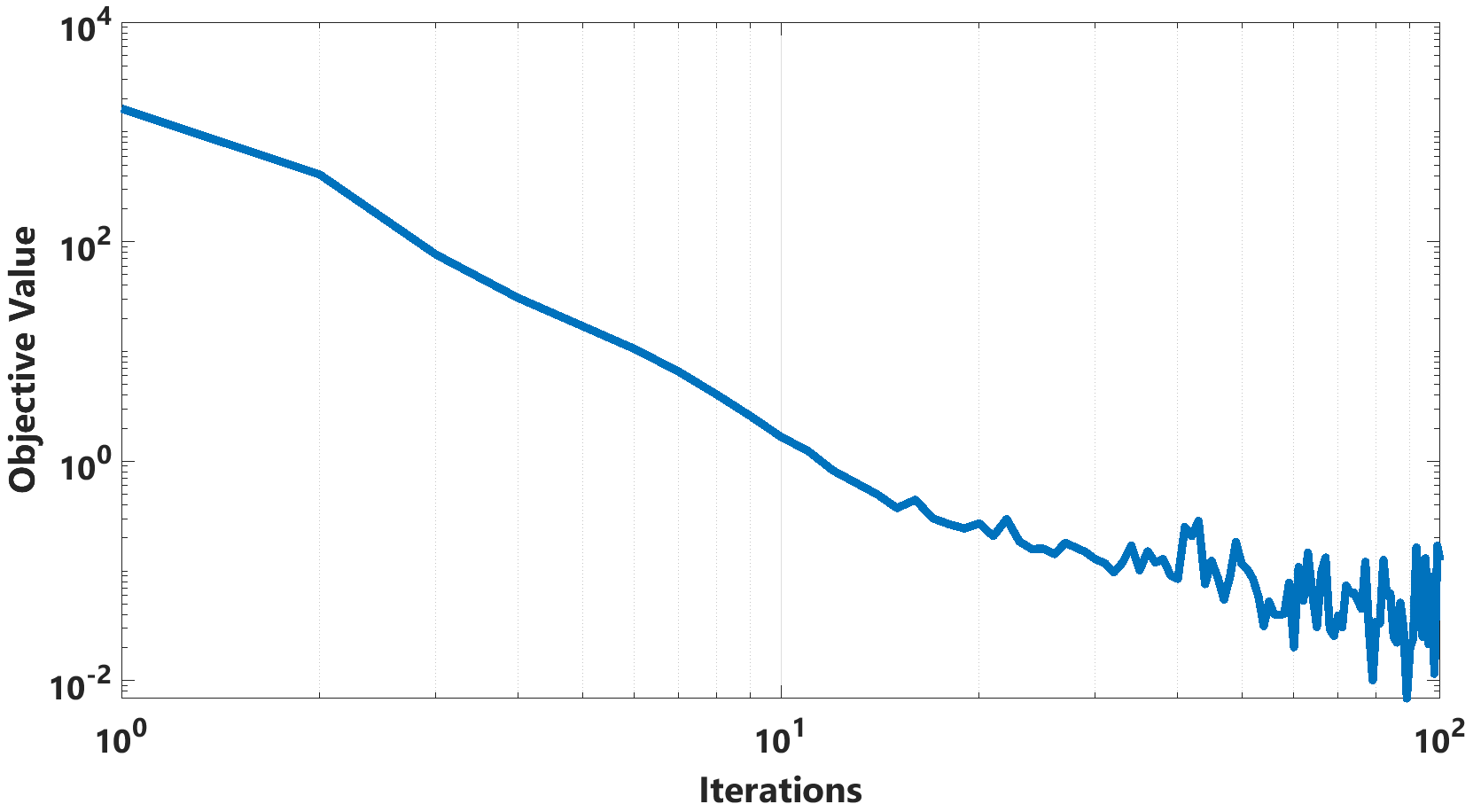 Figure 18