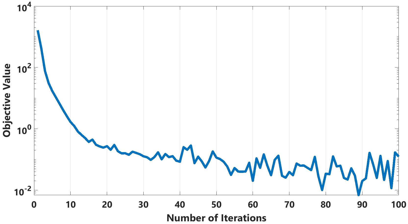 Figure 19
