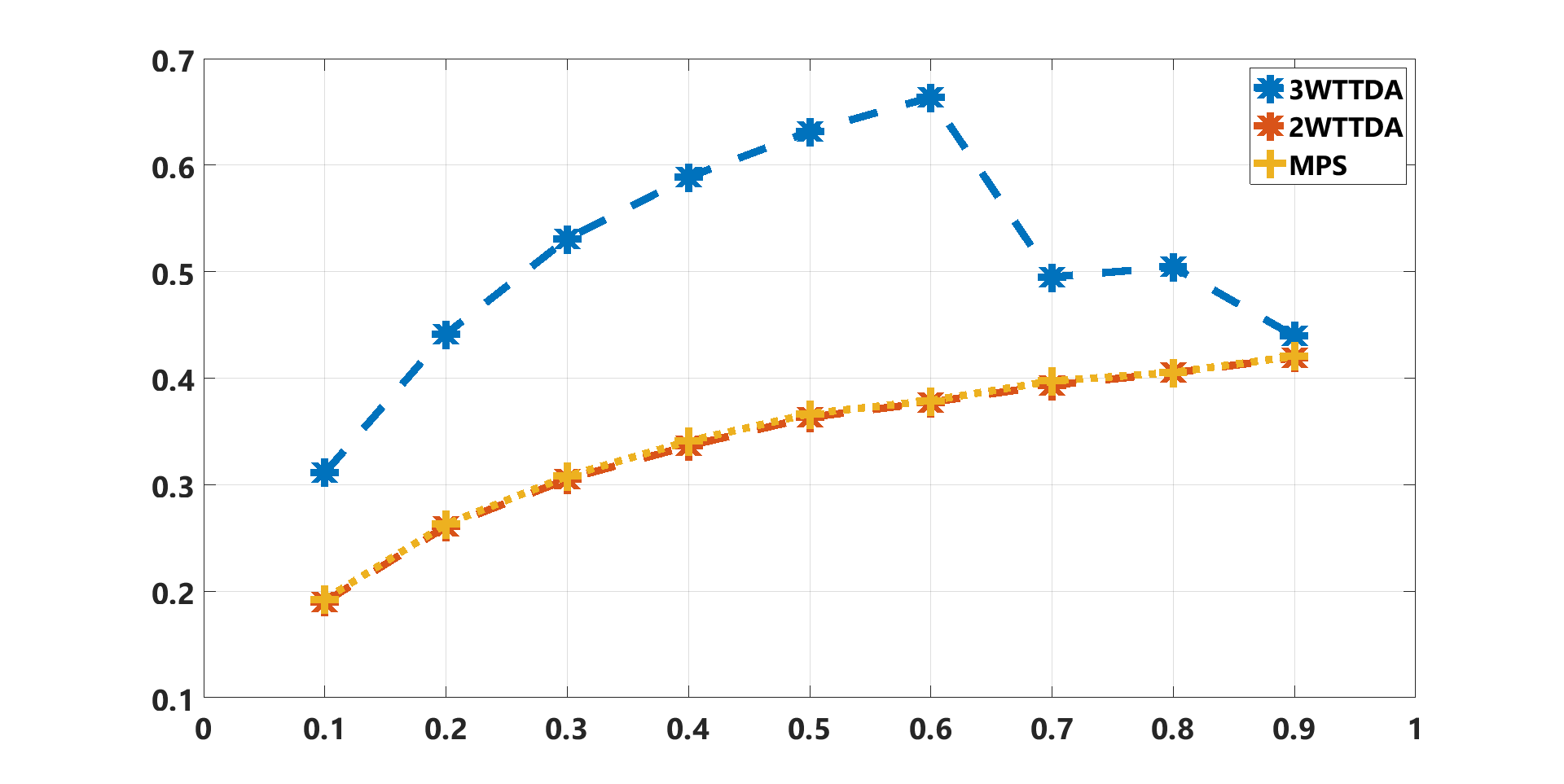 Figure 22