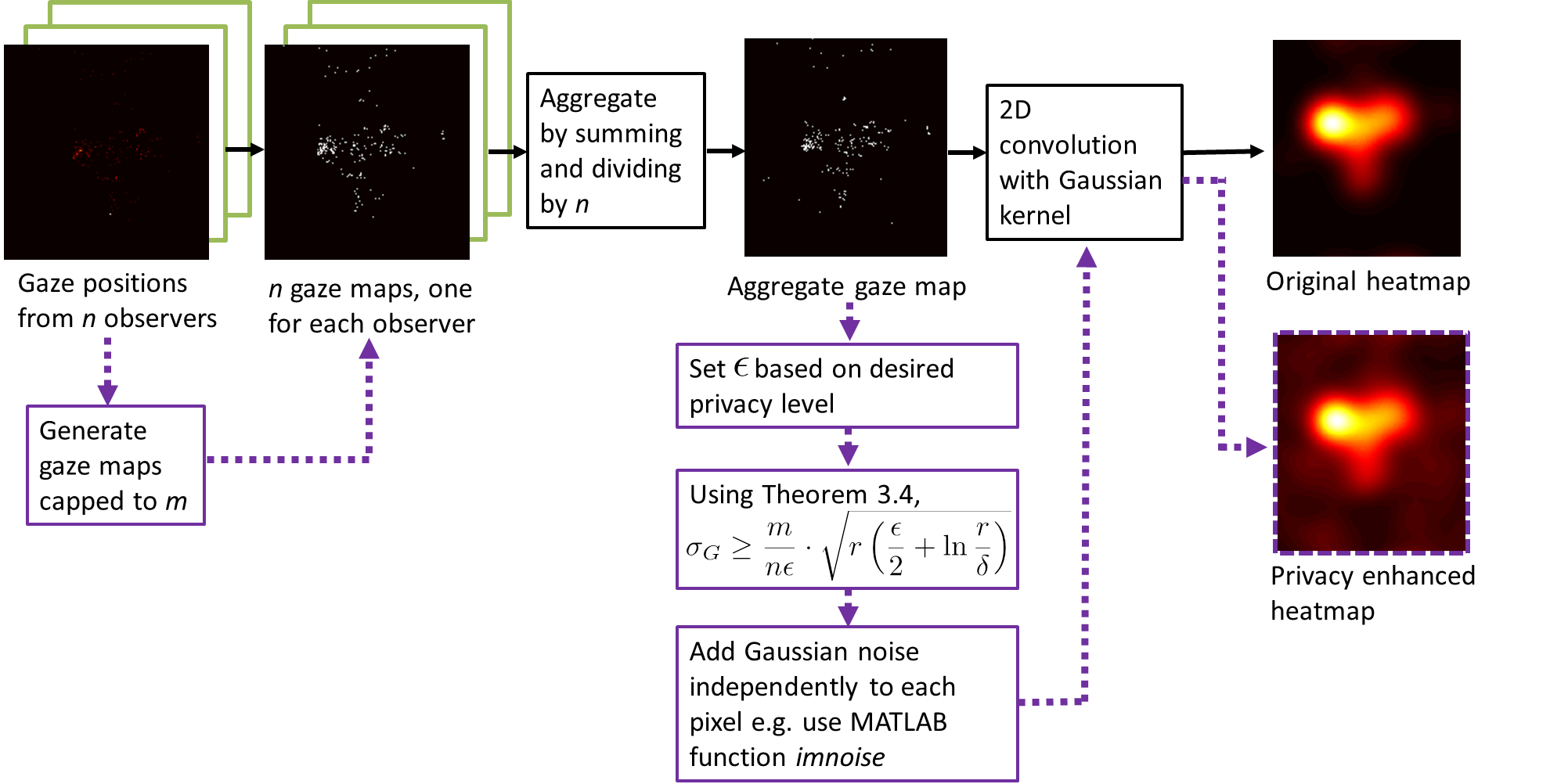 Figure 18