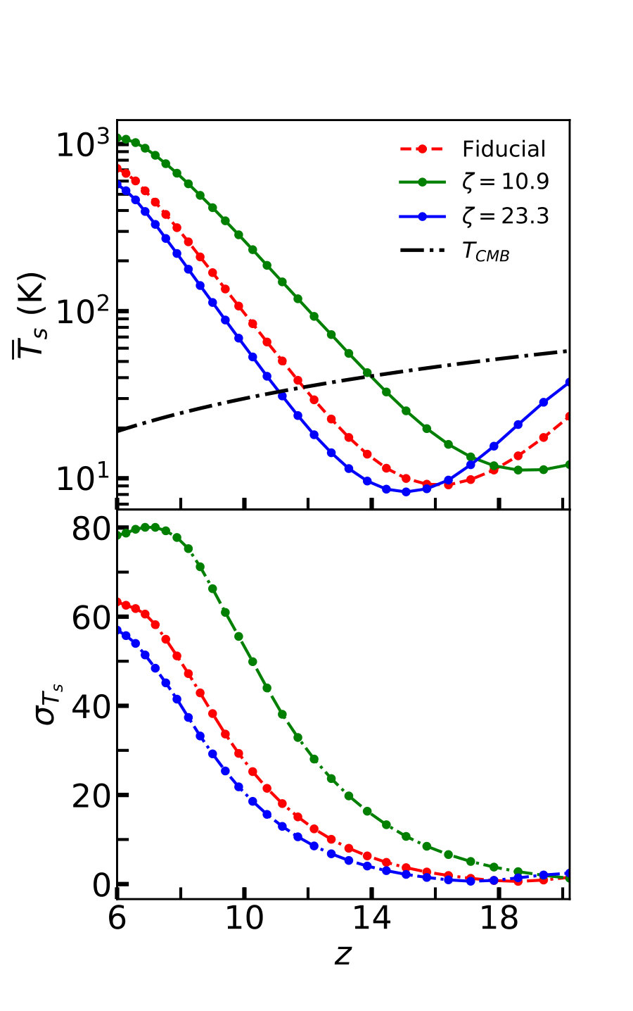 Figure 12
