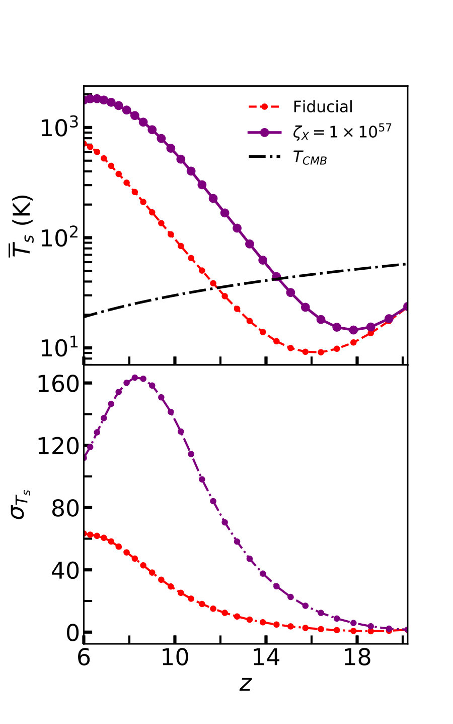 Figure 13
