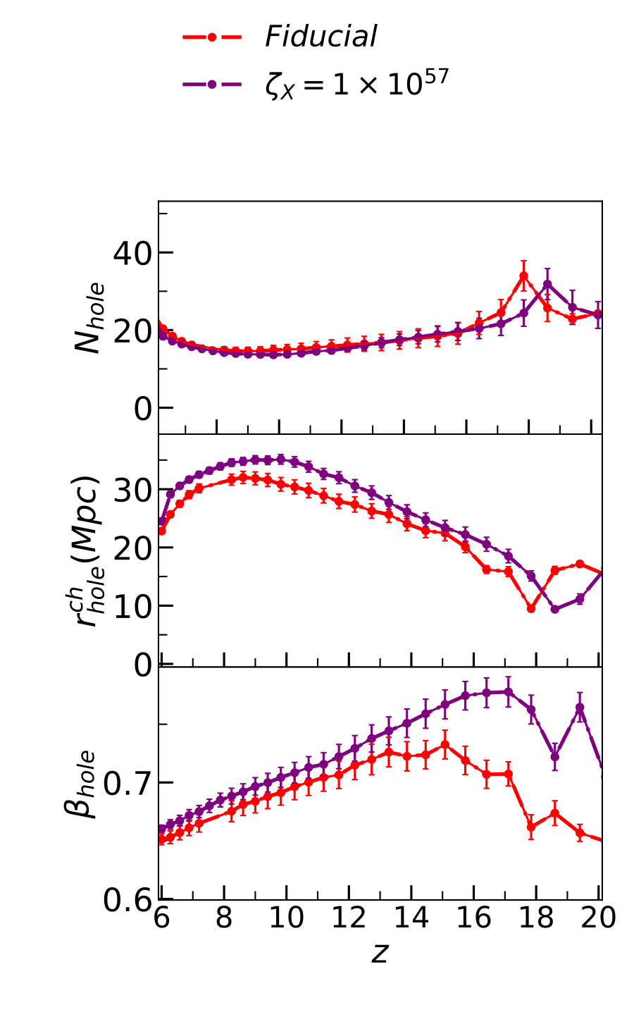 Figure 17