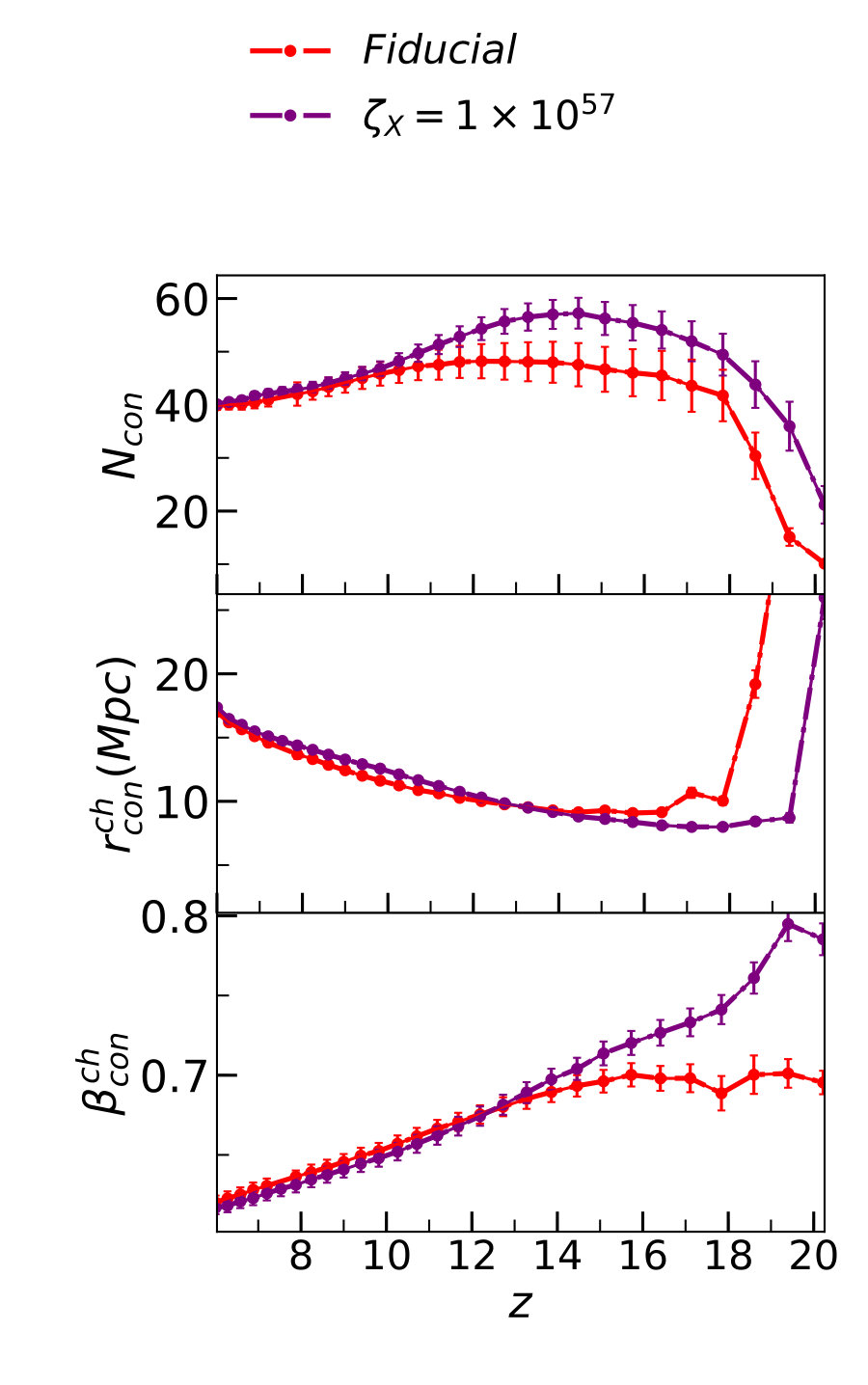 Figure 20