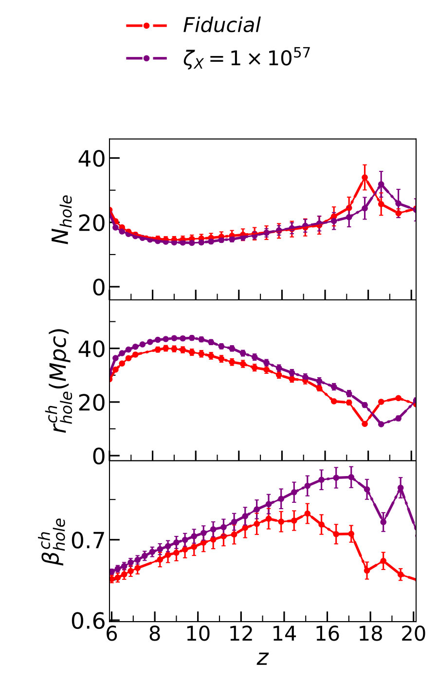 Figure 21
