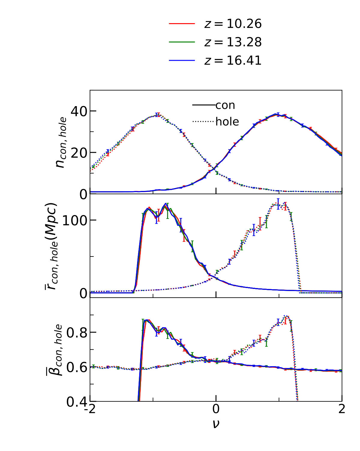 Figure 35