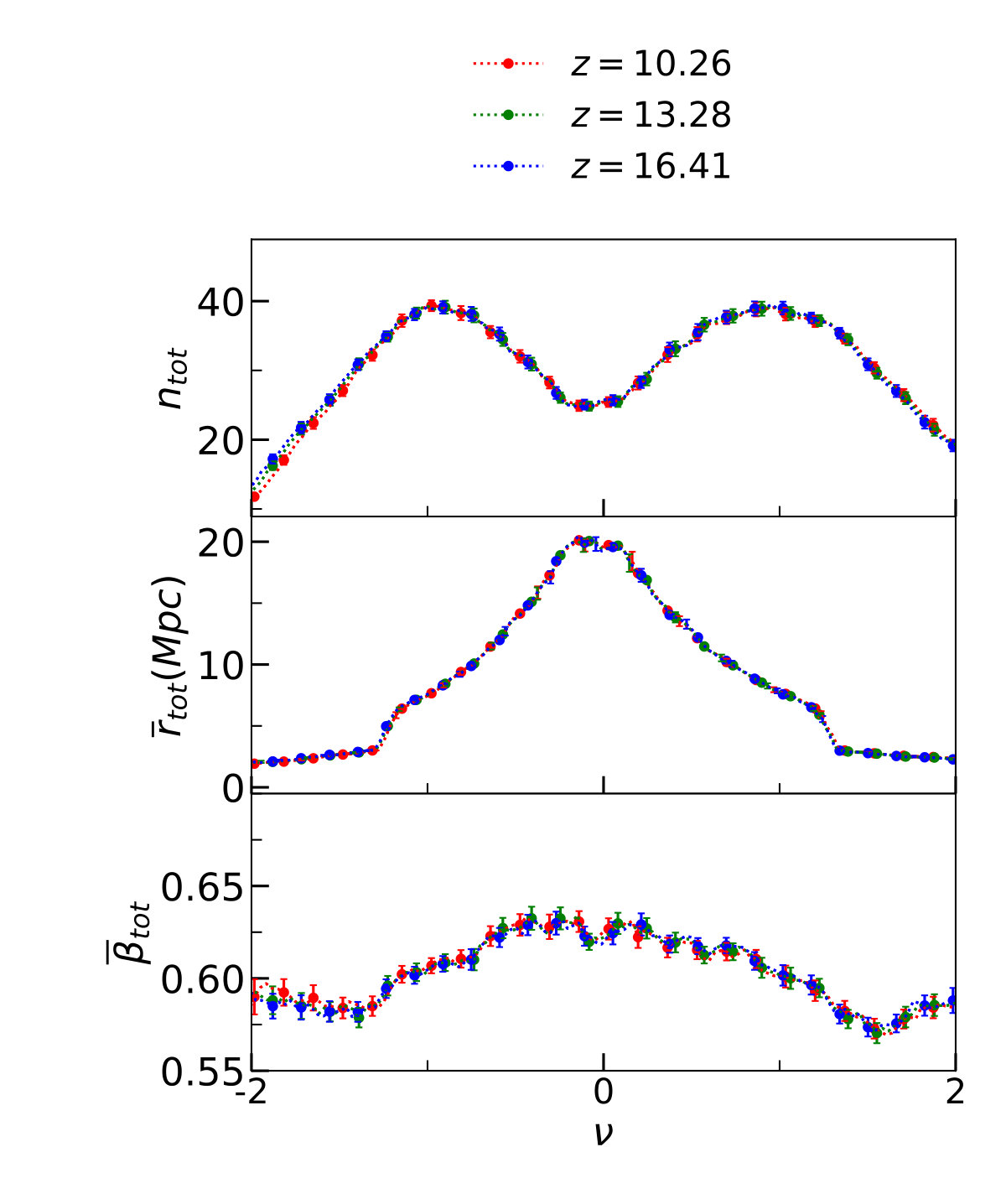 Figure 36