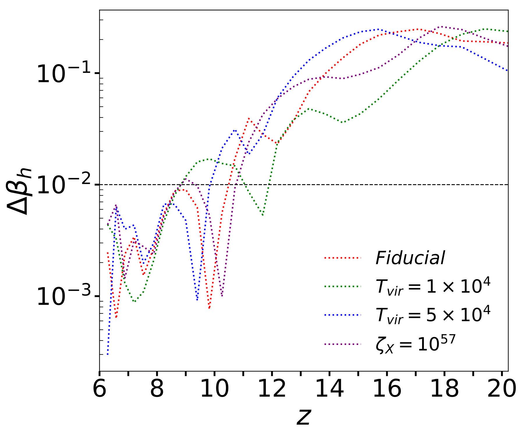 Figure 38