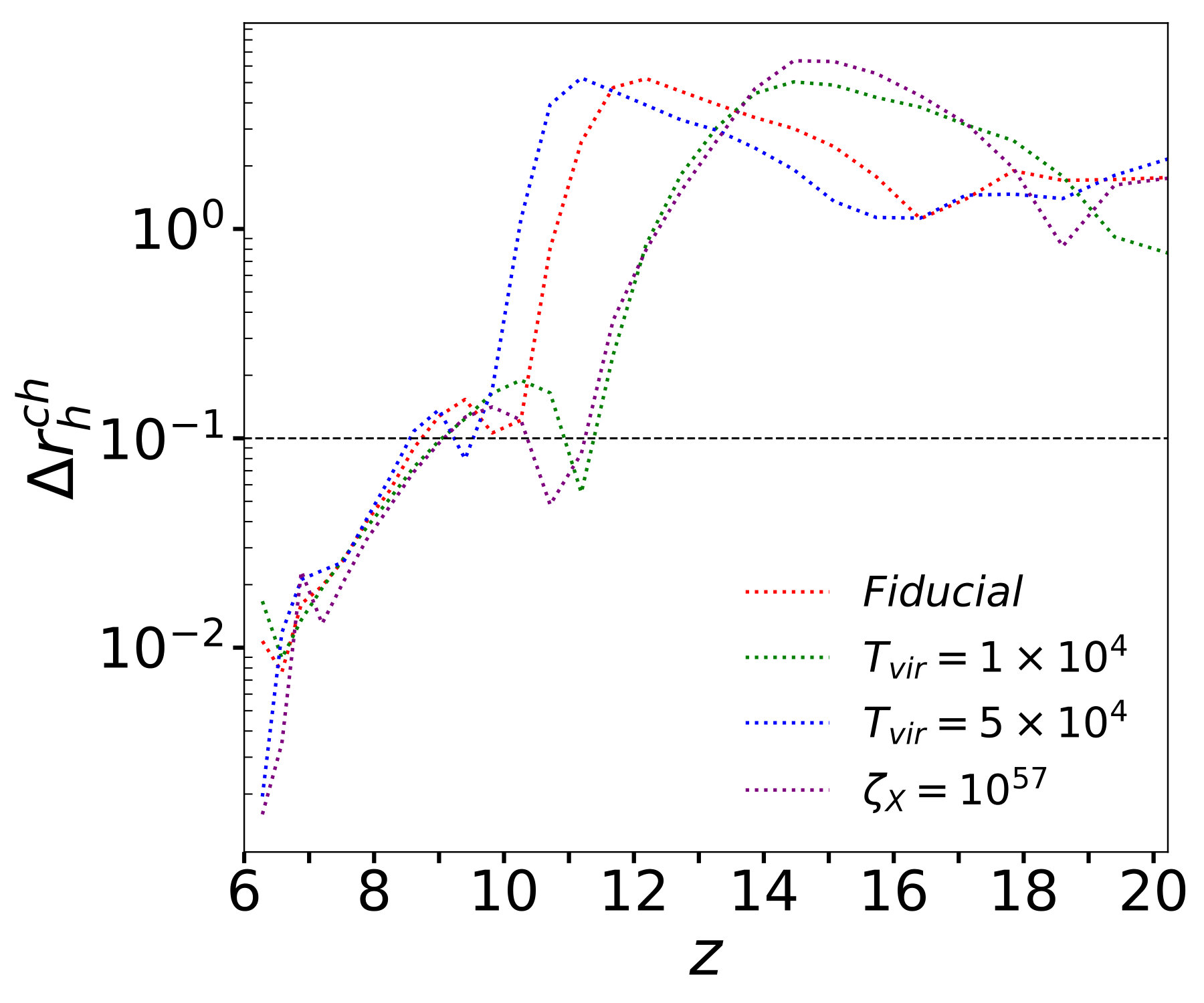 Figure 40