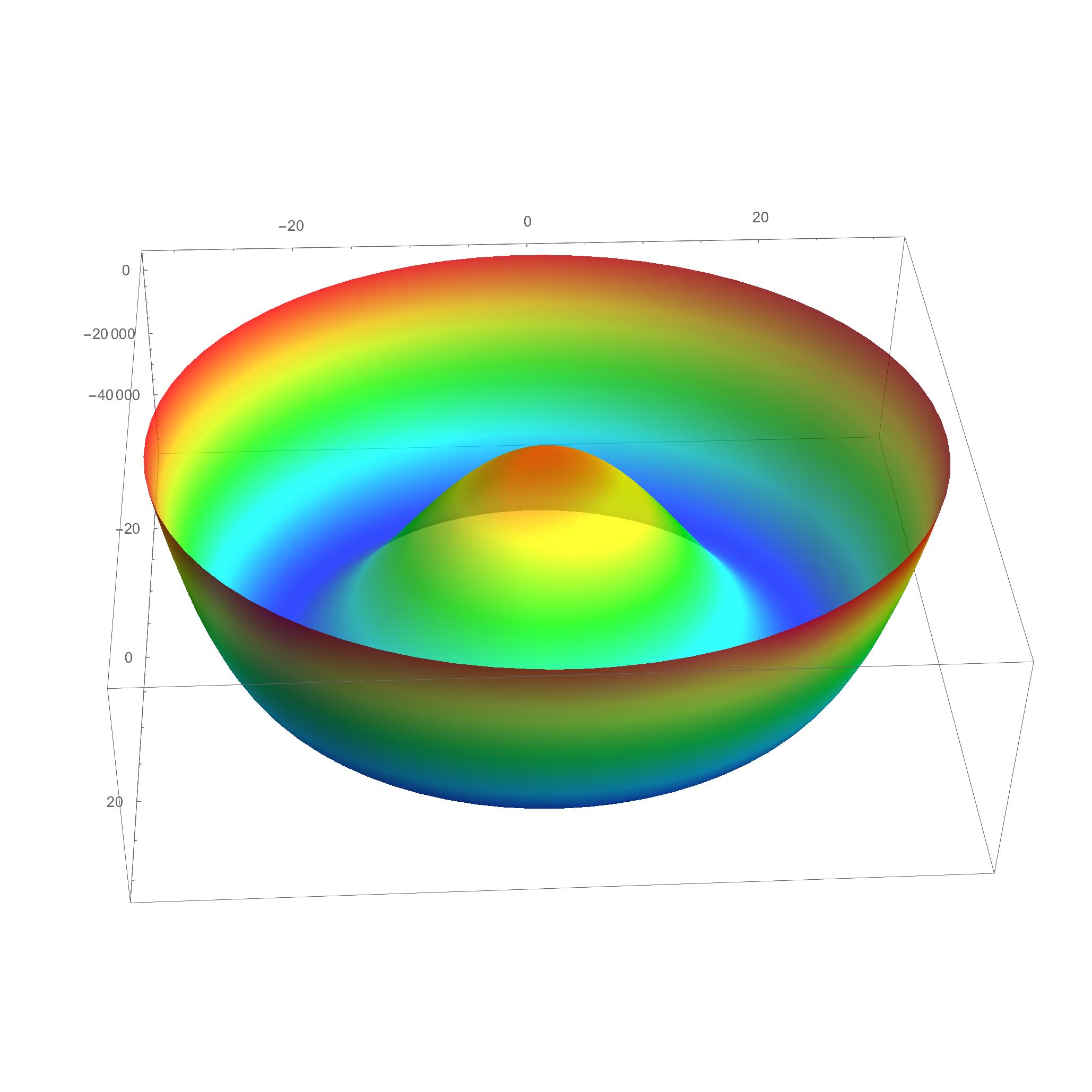 Figure 18