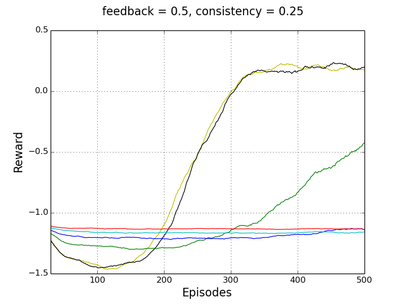 Figure 17