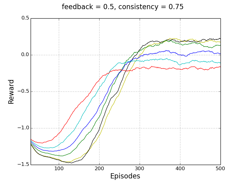 Figure 19