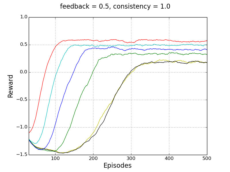 Figure 20