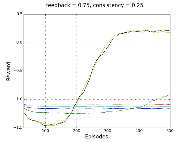 Figure 21