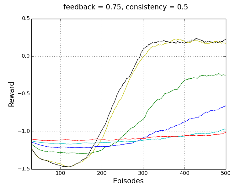 Figure 22
