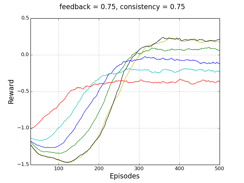 Figure 23