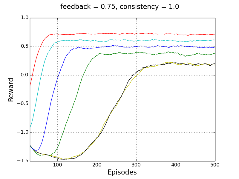 Figure 24