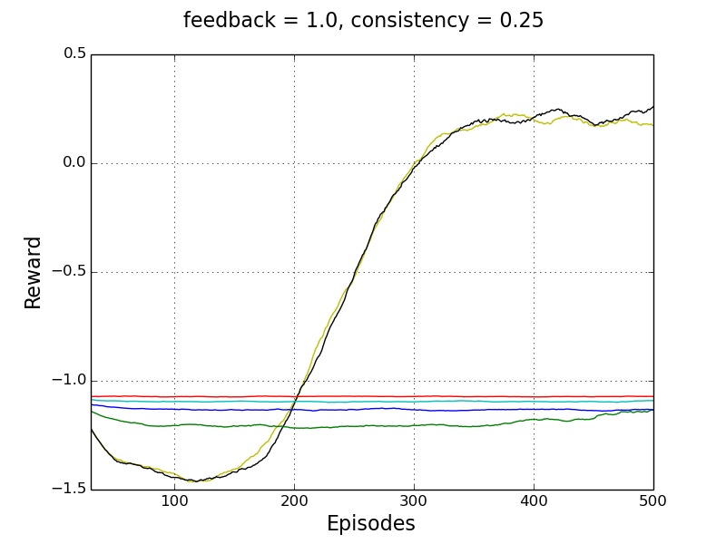 Figure 25