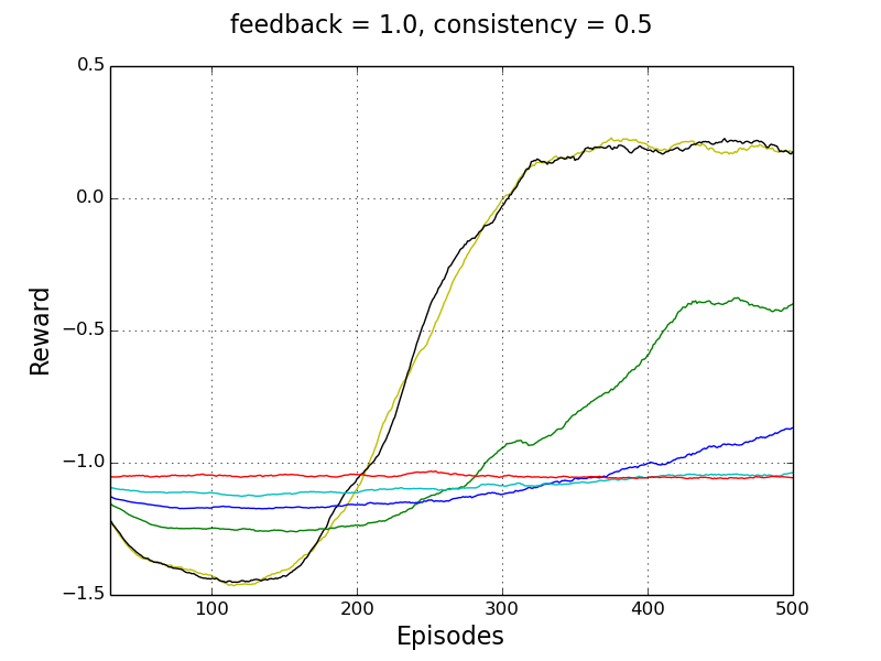 Figure 26