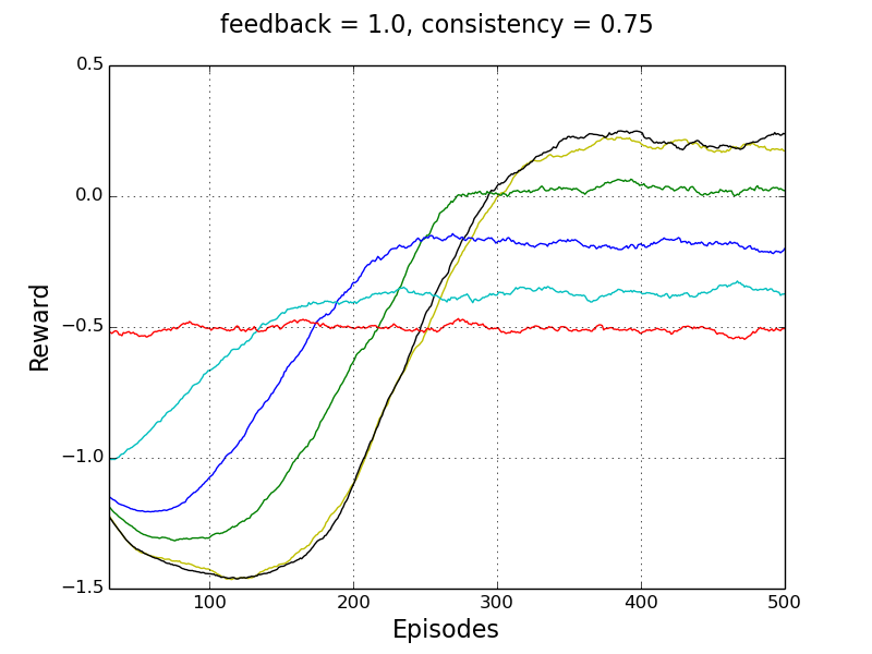 Figure 27