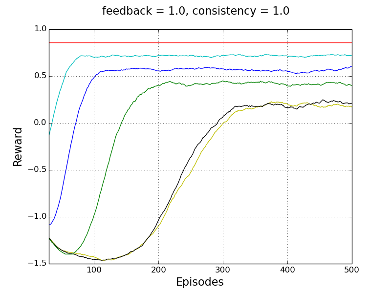 Figure 28
