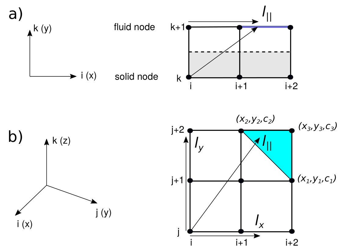 Figure 16