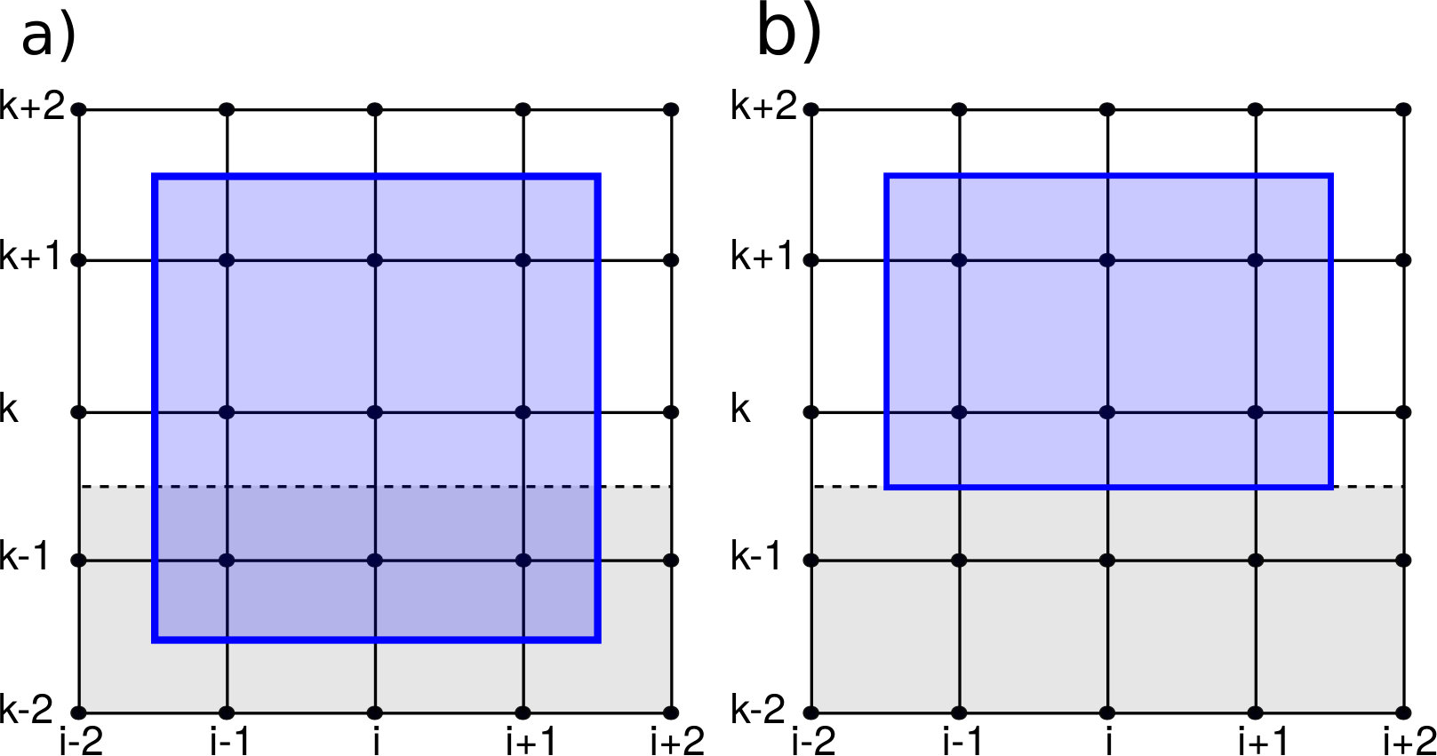 Figure 17