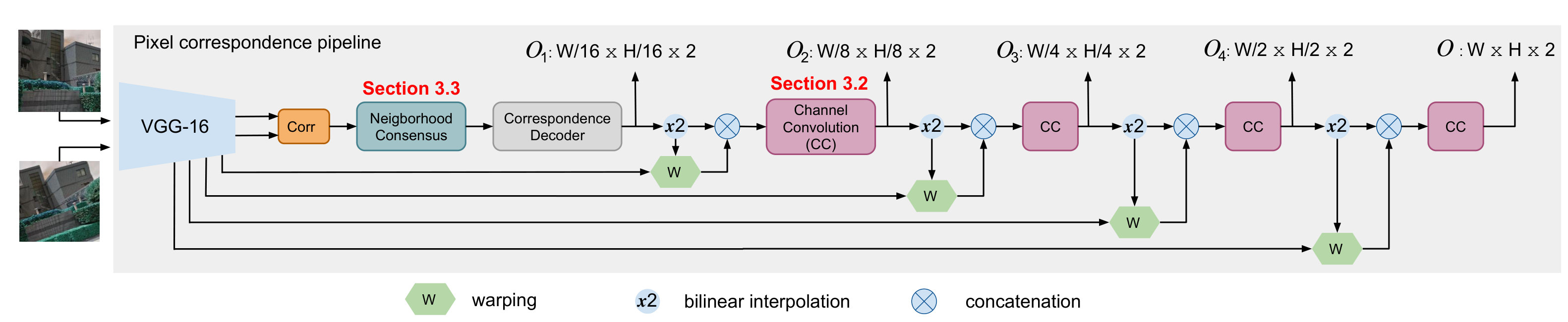 Figure 14