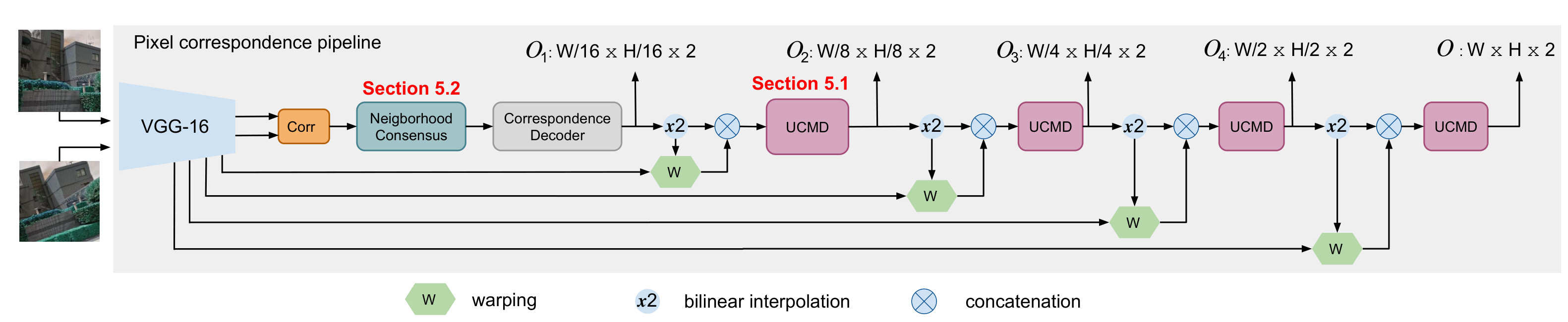 Figure 15