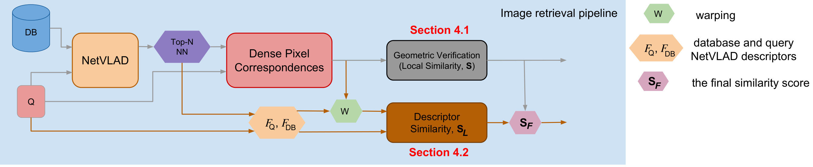 Figure 16